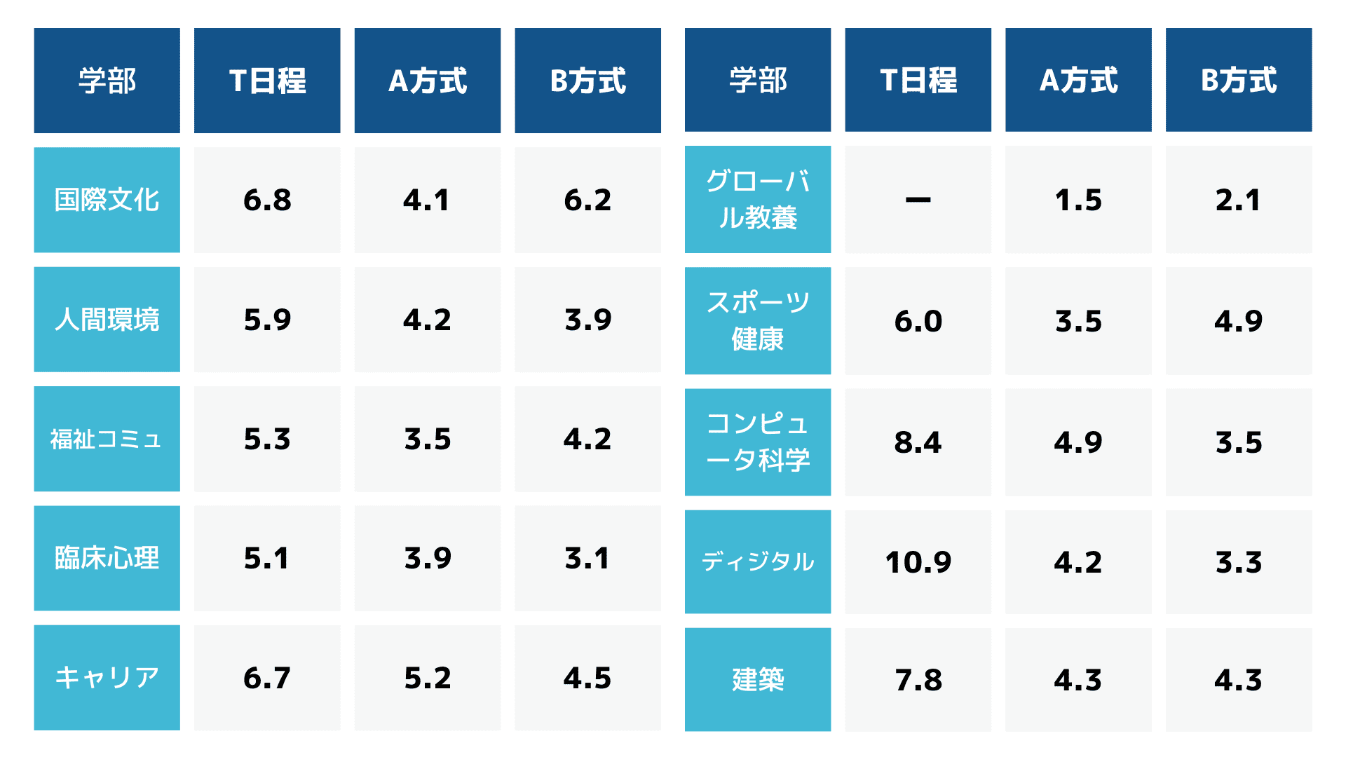 法政大学｜合格率・入試倍率 | オンライン家庭教師マナリンク